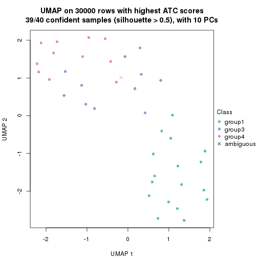 plot of chunk tab-node-024-dimension-reduction-3