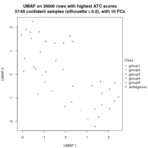 plot of chunk tab-node-024-dimension-reduction-4