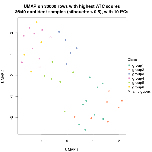 plot of chunk tab-node-024-dimension-reduction-5