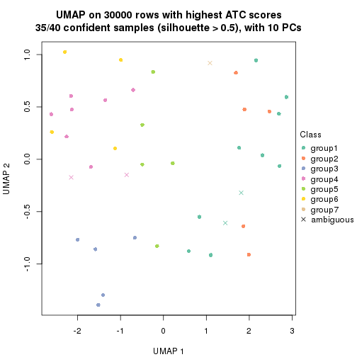 plot of chunk tab-node-024-dimension-reduction-6