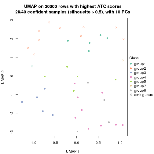 plot of chunk tab-node-024-dimension-reduction-7