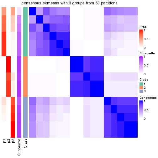 plot of chunk tab-node-0241-consensus-heatmap-2