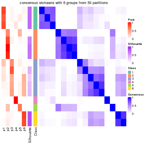 plot of chunk tab-node-0241-consensus-heatmap-5