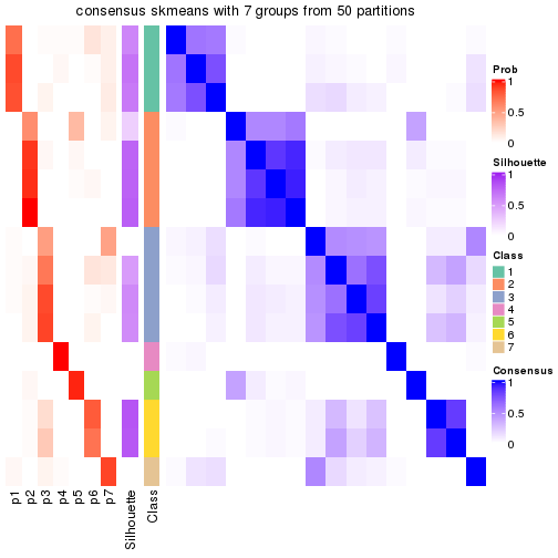 plot of chunk tab-node-0241-consensus-heatmap-6