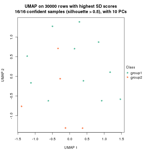 plot of chunk tab-node-0241-dimension-reduction-1