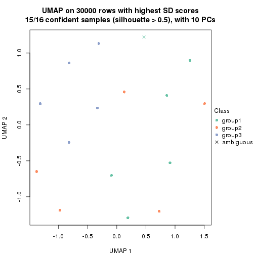 plot of chunk tab-node-0241-dimension-reduction-2