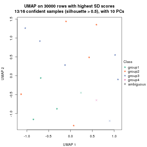 plot of chunk tab-node-0241-dimension-reduction-3