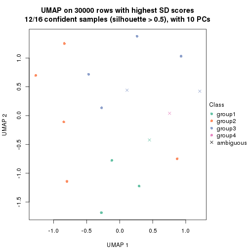 plot of chunk tab-node-0241-dimension-reduction-4