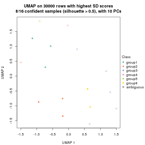 plot of chunk tab-node-0241-dimension-reduction-5