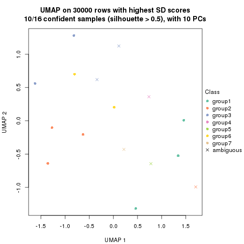 plot of chunk tab-node-0241-dimension-reduction-6