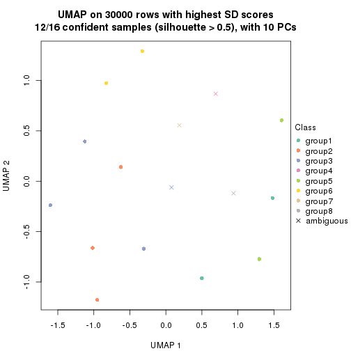 plot of chunk tab-node-0241-dimension-reduction-7