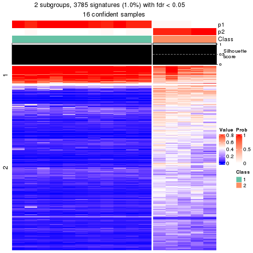 plot of chunk tab-node-0241-get-signatures-1