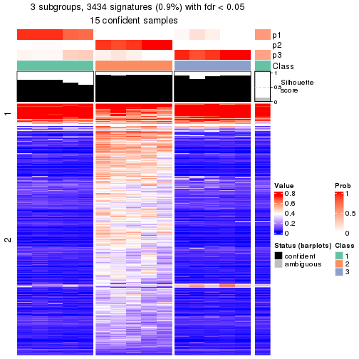 plot of chunk tab-node-0241-get-signatures-2