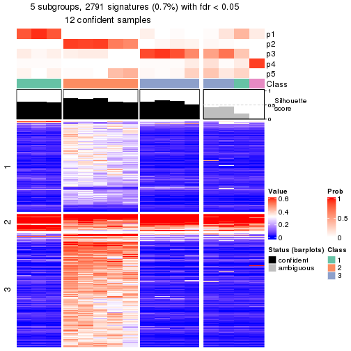 plot of chunk tab-node-0241-get-signatures-4