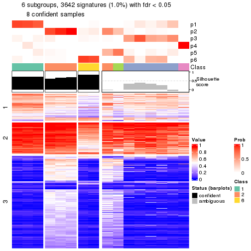 plot of chunk tab-node-0241-get-signatures-5