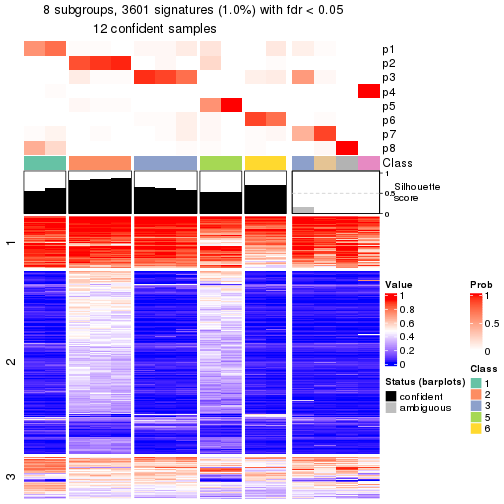 plot of chunk tab-node-0241-get-signatures-7