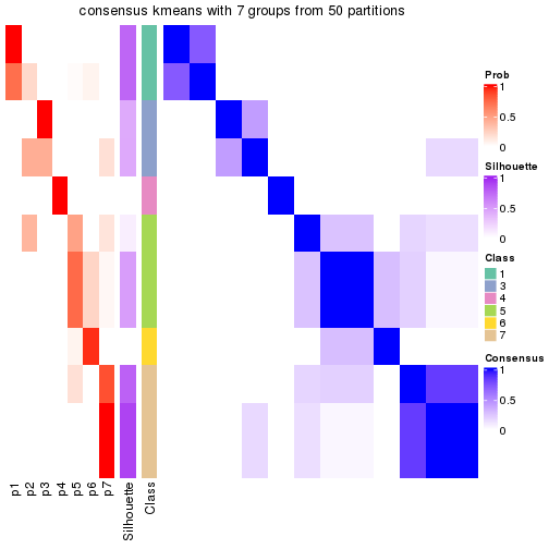 plot of chunk tab-node-0242-consensus-heatmap-6