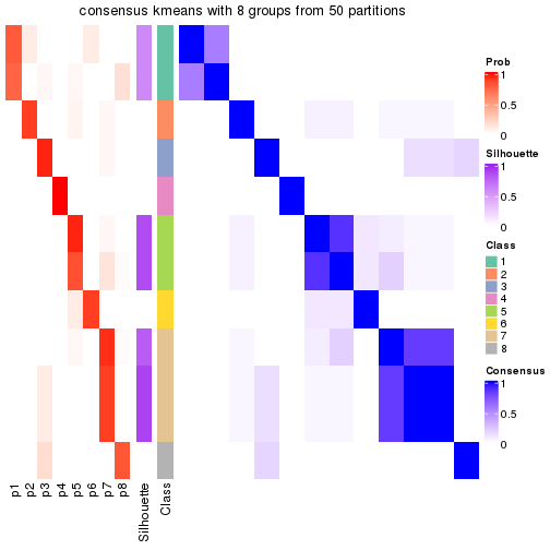 plot of chunk tab-node-0242-consensus-heatmap-7