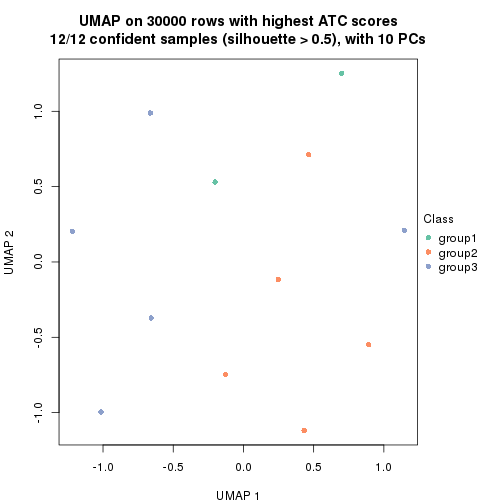 plot of chunk tab-node-0242-dimension-reduction-2