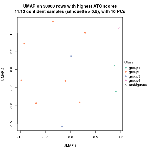 plot of chunk tab-node-0242-dimension-reduction-3