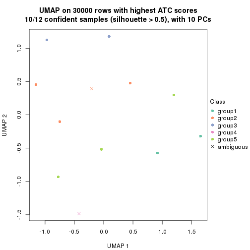 plot of chunk tab-node-0242-dimension-reduction-5