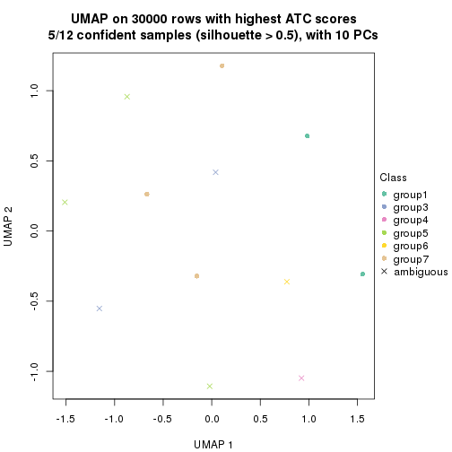 plot of chunk tab-node-0242-dimension-reduction-6