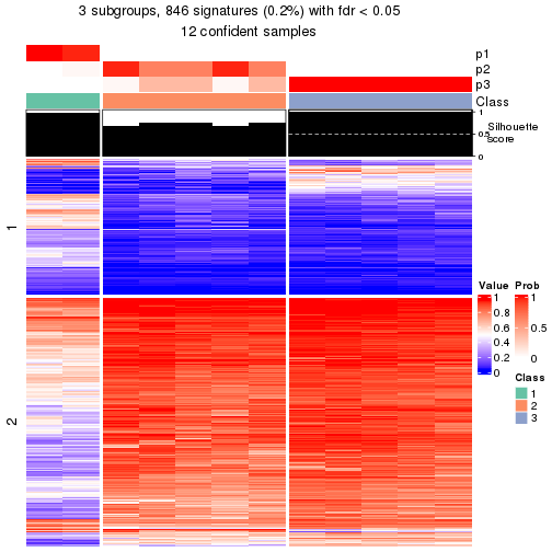 plot of chunk tab-node-0242-get-signatures-2