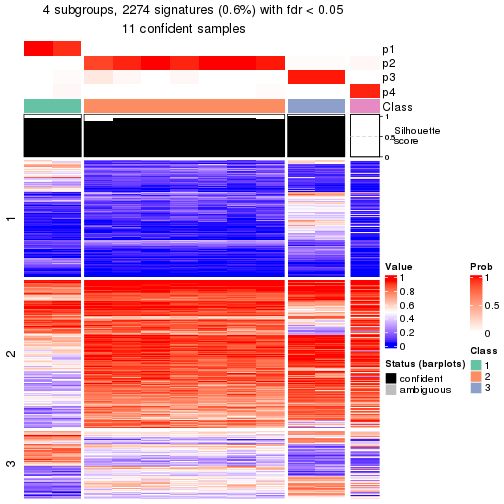 plot of chunk tab-node-0242-get-signatures-3