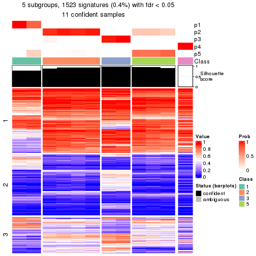 plot of chunk tab-node-0242-get-signatures-4