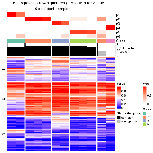 plot of chunk tab-node-0242-get-signatures-5