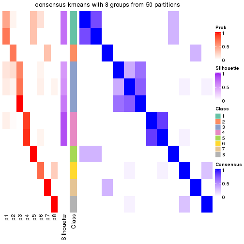 plot of chunk tab-node-0243-consensus-heatmap-7