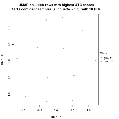 plot of chunk tab-node-0243-dimension-reduction-1