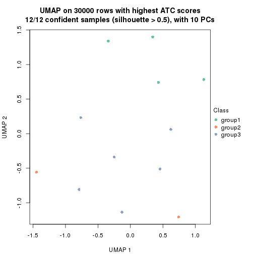 plot of chunk tab-node-0243-dimension-reduction-2