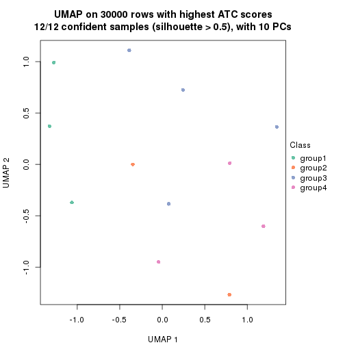 plot of chunk tab-node-0243-dimension-reduction-3