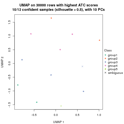 plot of chunk tab-node-0243-dimension-reduction-4