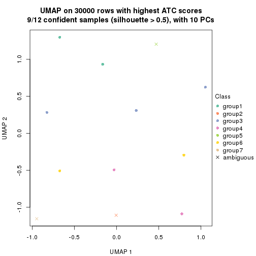 plot of chunk tab-node-0243-dimension-reduction-6