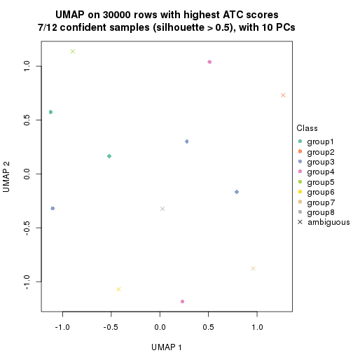 plot of chunk tab-node-0243-dimension-reduction-7