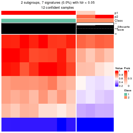 plot of chunk tab-node-0243-get-signatures-1