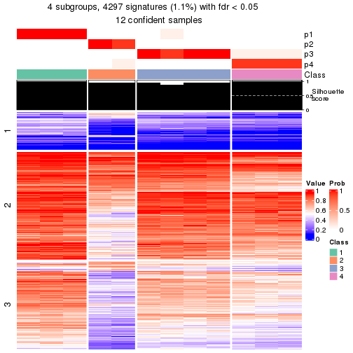 plot of chunk tab-node-0243-get-signatures-3