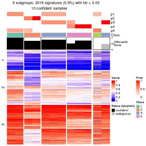 plot of chunk tab-node-0243-get-signatures-4