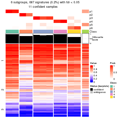 plot of chunk tab-node-0243-get-signatures-5