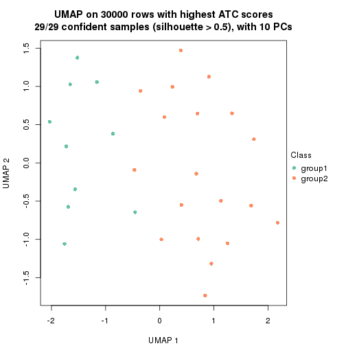 plot of chunk tab-node-025-dimension-reduction-1