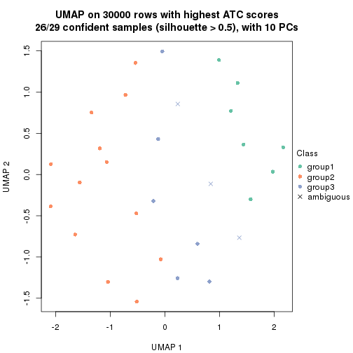 plot of chunk tab-node-025-dimension-reduction-2