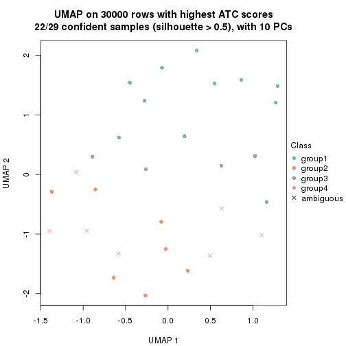 plot of chunk tab-node-025-dimension-reduction-3