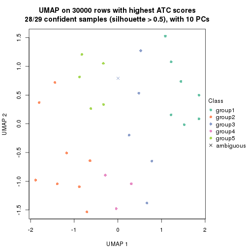 plot of chunk tab-node-025-dimension-reduction-4