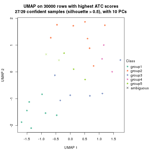 plot of chunk tab-node-025-dimension-reduction-5