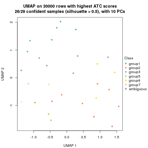 plot of chunk tab-node-025-dimension-reduction-6