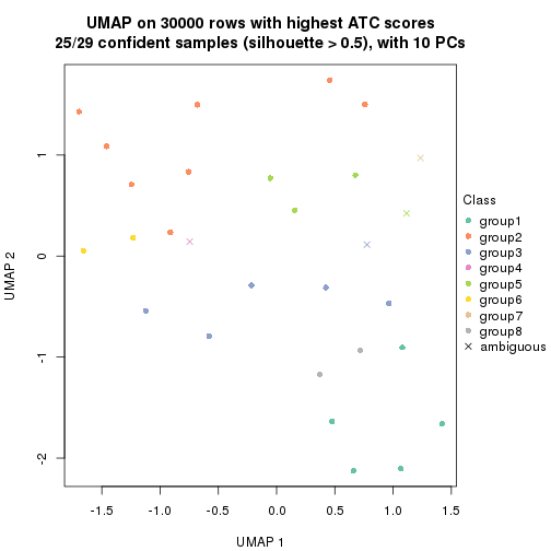 plot of chunk tab-node-025-dimension-reduction-7