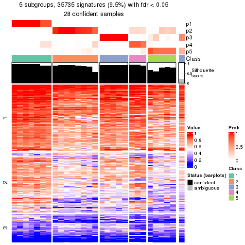 plot of chunk tab-node-025-get-signatures-4