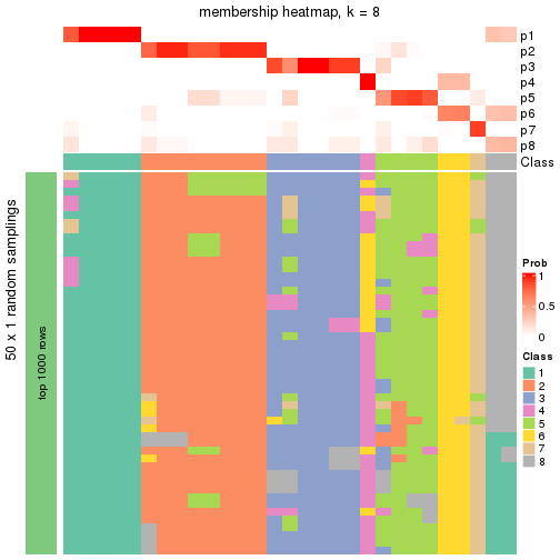 plot of chunk tab-node-025-membership-heatmap-7